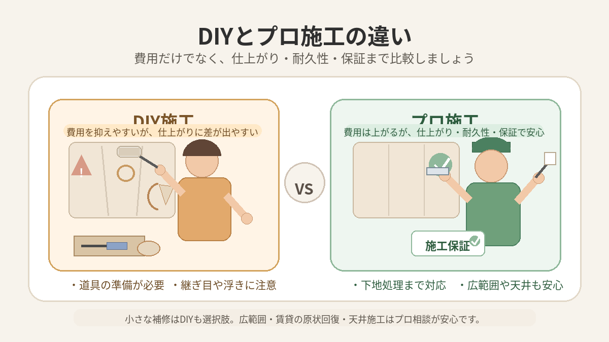 DIYや部分張替えで費用を抑える方法と失敗しないコツ